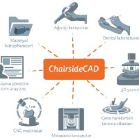 Klinikte CAD-CAM & Chairside Eğitimi