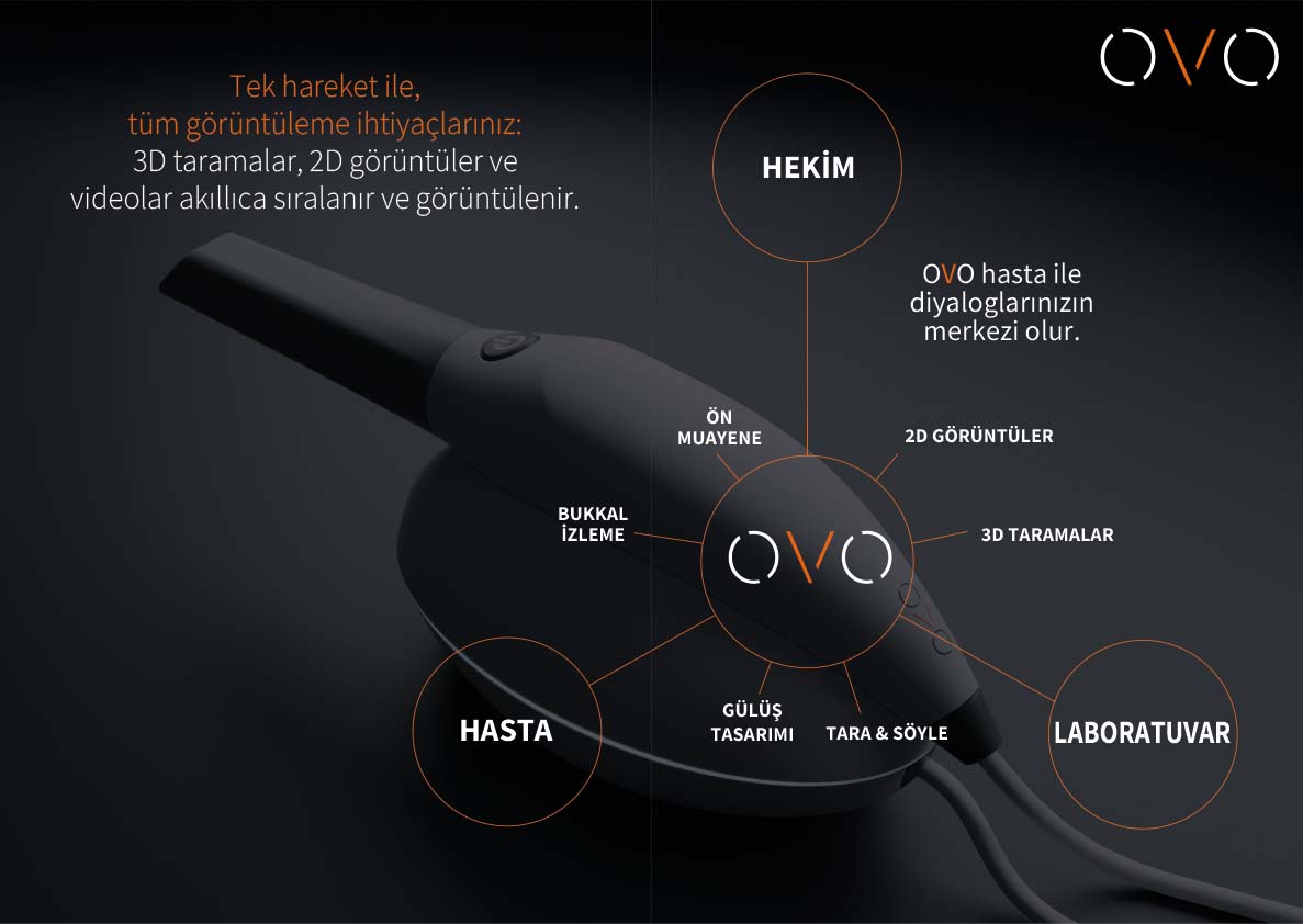 https://www.onexdental.com/yuklemeler/gorsel/ova-ic-p6-beyazdan-yeni-bu-yu-k_2.jpg